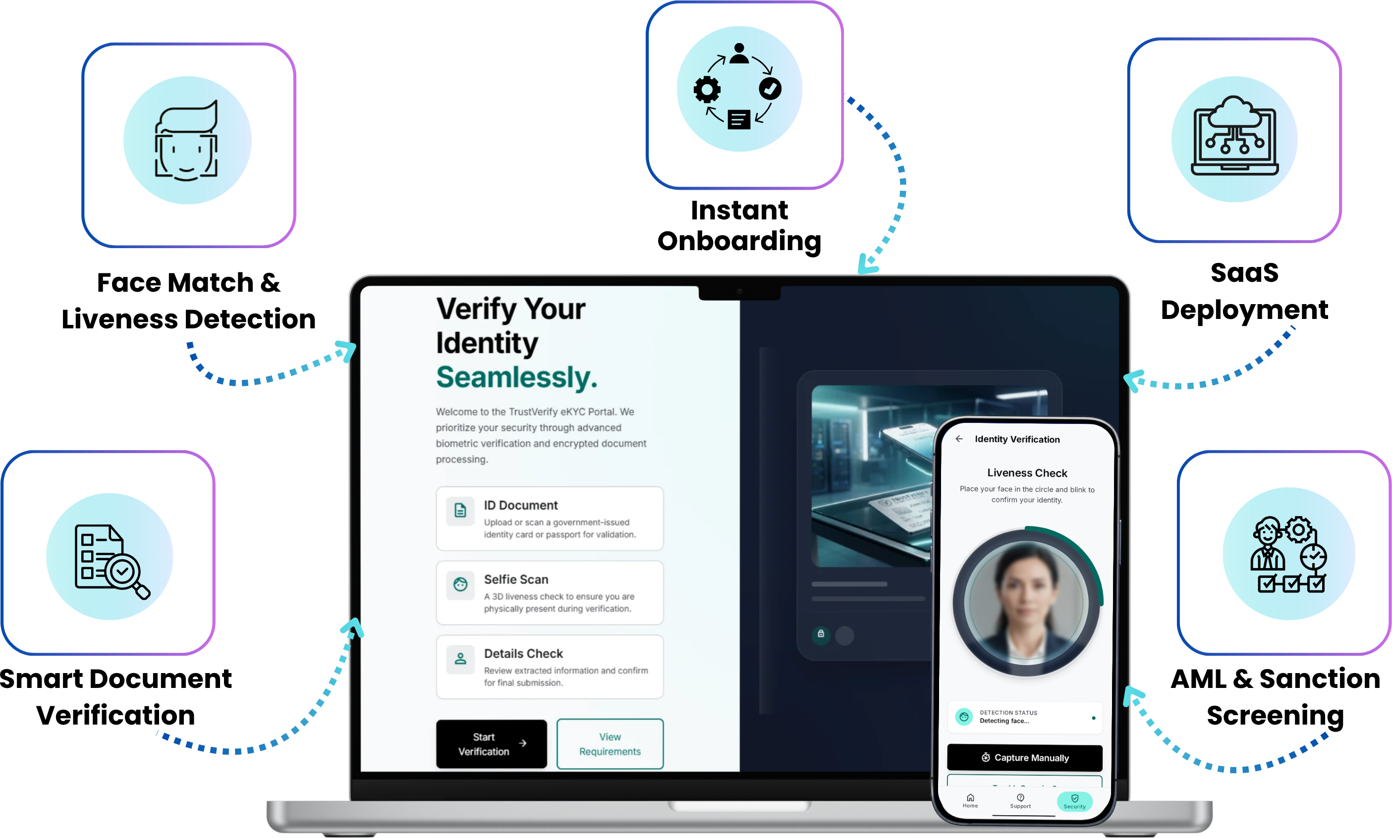Electronic KYC Platform – SaaS preview
