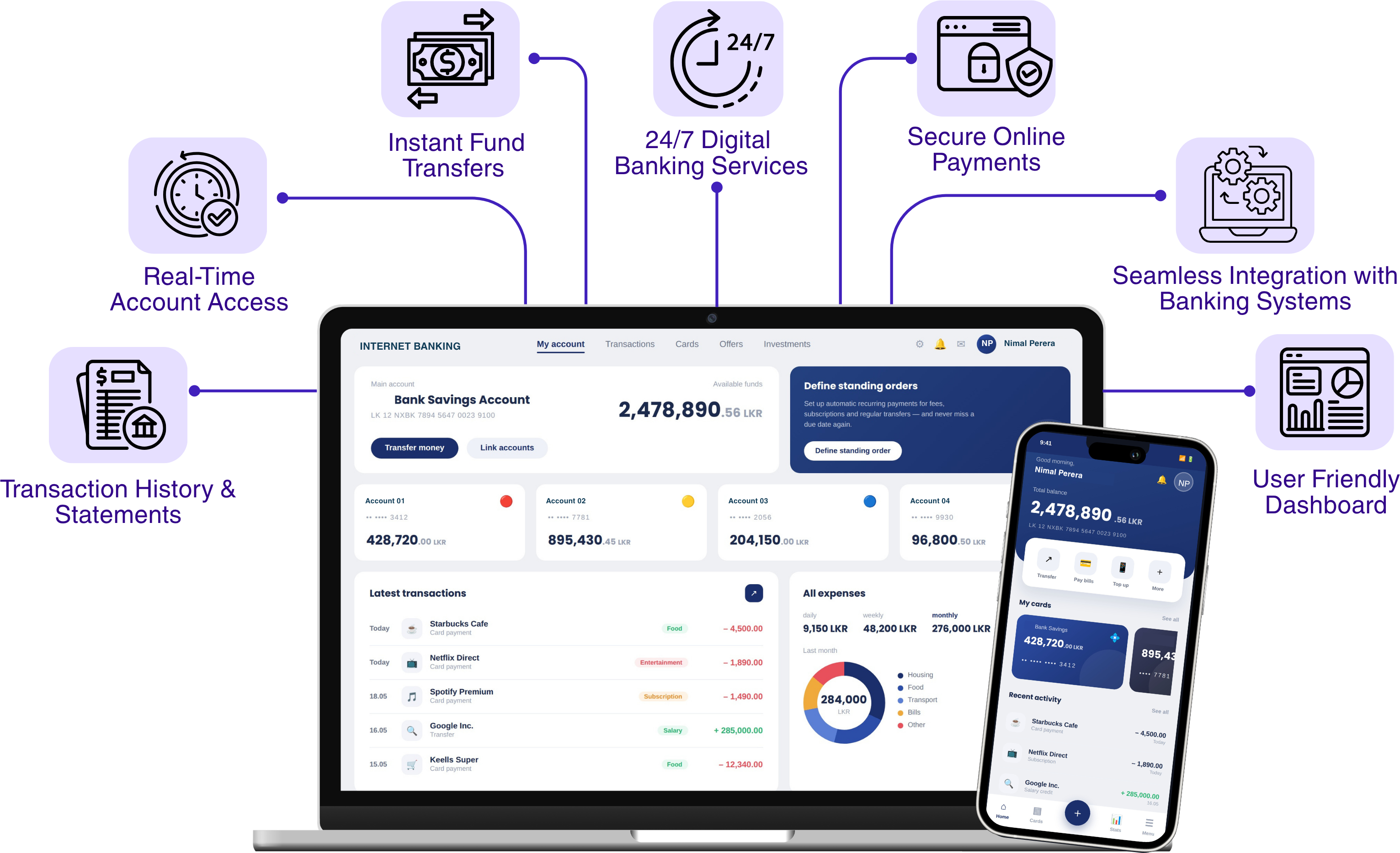 Internet Banking Services preview