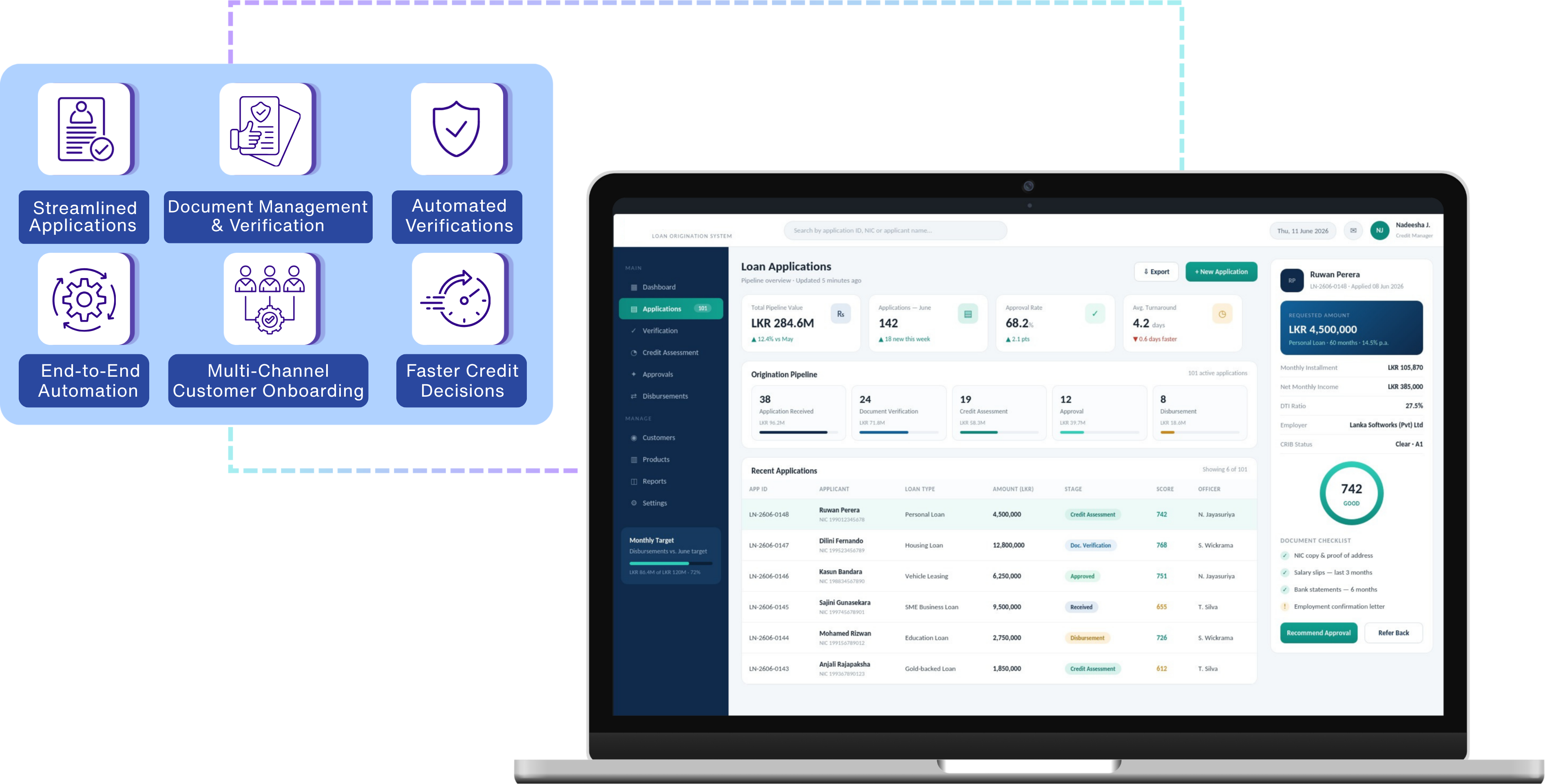 Loan Origination System (LOS) preview